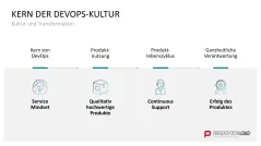 DevOps 