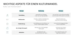 DevOps 