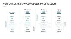 DevOps 