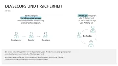 DevOps 