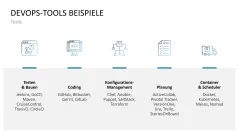 DevOps 