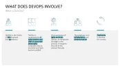 DevOps