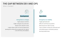 DevOps