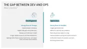 DevOps