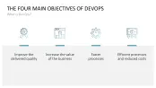 DevOps