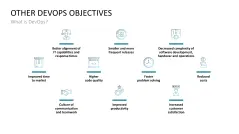 DevOps