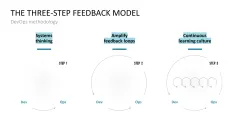 DevOps