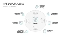 DevOps