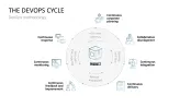 DevOps