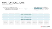 DevOps