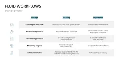 DevOps
