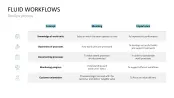 DevOps