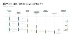 DevOps