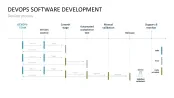 DevOps