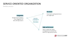 DevOps