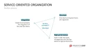 DevOps