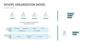 DevOps