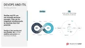 DevOps