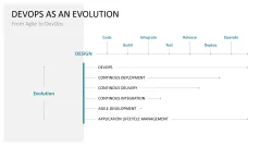 DevOps