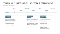 DevOps