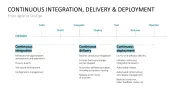 DevOps