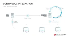 DevOps