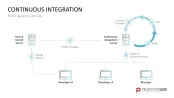 DevOps