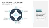 DevOps