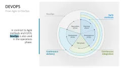 DevOps