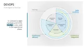 DevOps