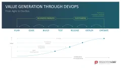 DevOps