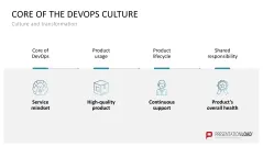 DevOps
