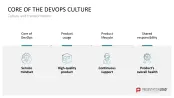 DevOps