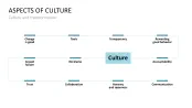 DevOps