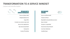 DevOps