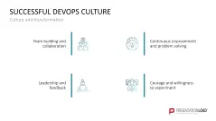 DevOps