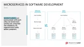 DevOps