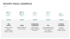 DevOps