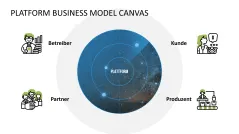 Platform Business Model Canvas 