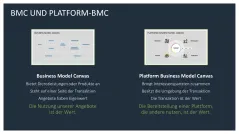 Platform Business Model Canvas 