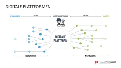 Platform Business Model Canvas 