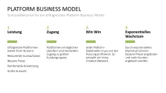 Platform Business Model Canvas 