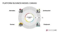 Platform Business Model Canvas 