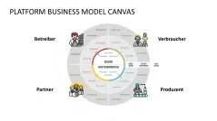 Platform Business Model Canvas 