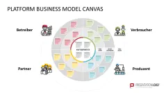 Platform Business Model Canvas 