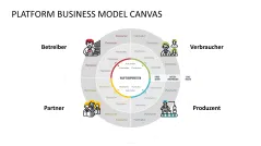 Platform Business Model Canvas 