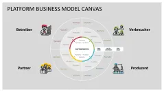 Platform Business Model Canvas 