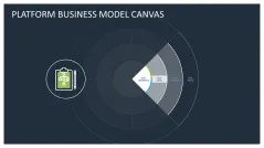 Platform Business Model Canvas 