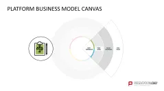 Platform Business Model Canvas 