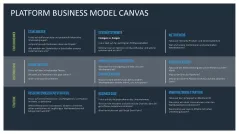 Platform Business Model Canvas 